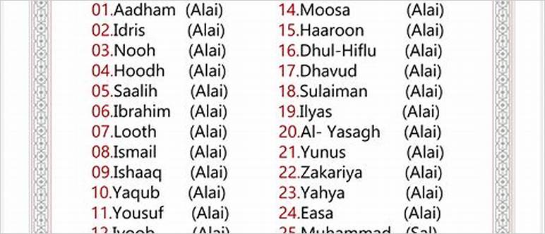 English names of prophets